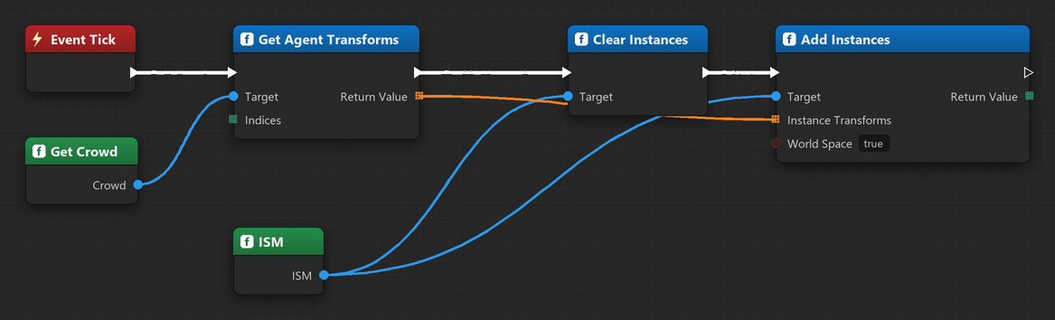 Render loop on Tick